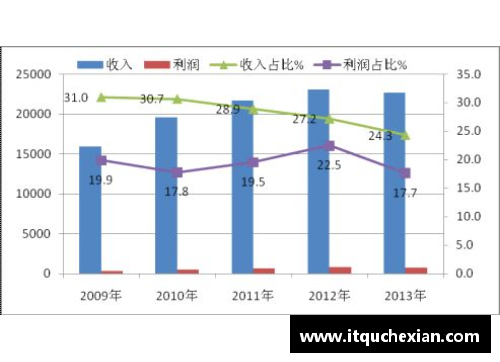 立即博官网全球足球队员人数统计及影响因素分析